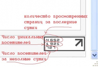 Анализ рекламы в интернете. Информер сайта Мир Меха.